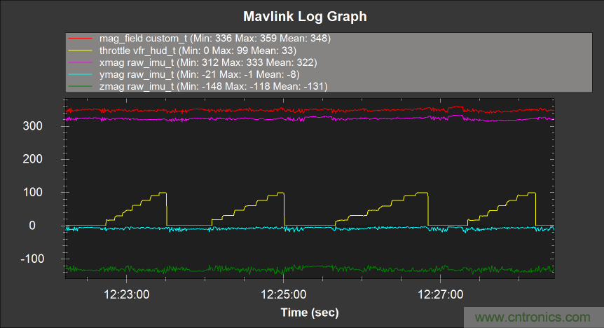 如何正確判斷無人機指向故障?讓電子羅盤遠離磁干擾