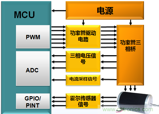 示波器在直流無刷電機行業的應用案例解析