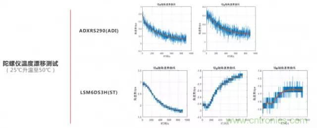 是什么成就了無人機的飛行感知技術？