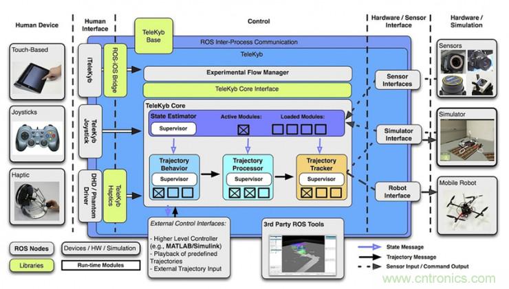 從環(huán)境感知到交互，機(jī)器人控制設(shè)計(jì)有哪些特殊技巧？ 