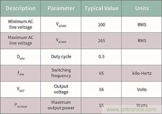 作為兩級LED驅動器前端的反激式變換器,該如何設計？