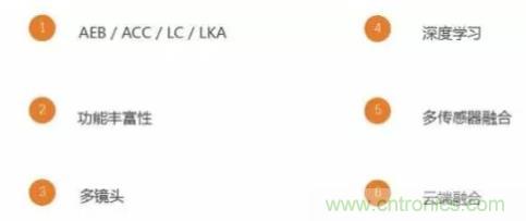 從硬件到算法，單目視覺ADAS背后有哪些技術原理及難點？