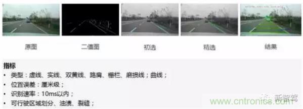 從硬件到算法，單目視覺ADAS背后有哪些技術原理及難點？