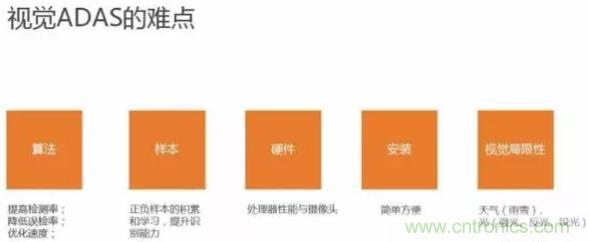 從硬件到算法，單目視覺ADAS背后有哪些技術原理及難點？