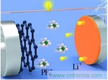 噱頭還是黑科技？2016十大電池前瞻技術盤點