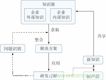 如何設計電動汽車的系統級EMC？