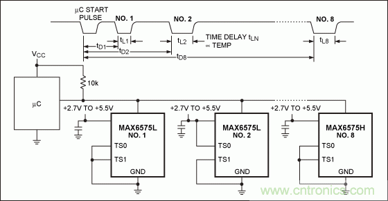 如何簡化微控制器與溫度傳感器的接口設計?
