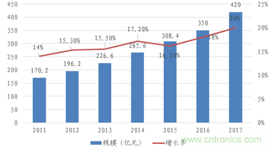 解讀&ldquo;你的名字&rdquo;&mdash;&mdash;MEMS傳感器
