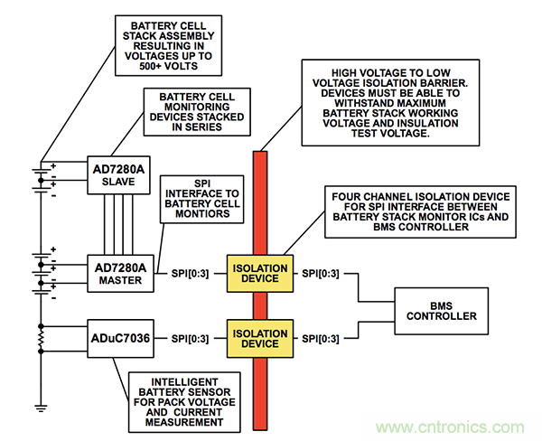 數字隔離器:解決汽車xEV應用中的設計難題