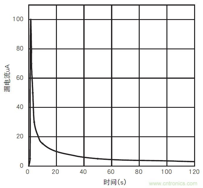 鋁電解電容：唯一一個(gè)電源里有&ldquo;水&rdquo;的元件