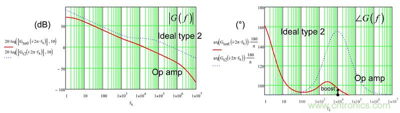 考量運算放大器在Type-2補償器中的動態響應（二）