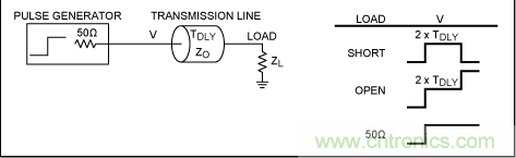 如何利用TDR (時(shí)域反射計(jì))測量傳輸延時(shí)?