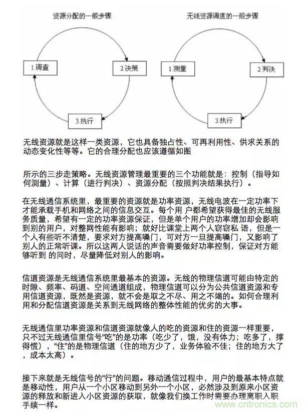 這樣比喻無線通信中的那些專業術語,也是沒誰了