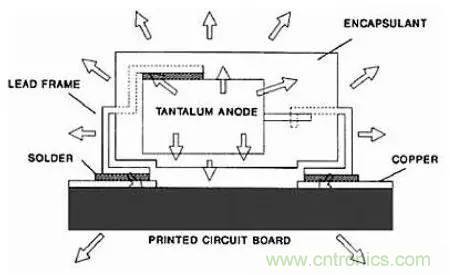 深入理解電容，波紋和自發熱