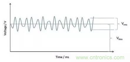 深入理解電容，波紋和自發熱