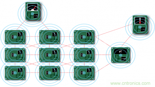 看無線電池管理系統(tǒng)如何滿足業(yè)界對更高可靠性的需求？