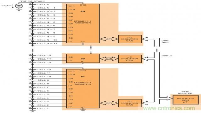 看無線電池管理系統(tǒng)如何滿足業(yè)界對更高可靠性的需求？