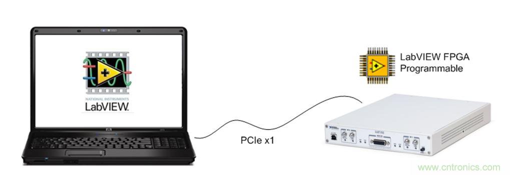 5G大規模多入多出(MIMO)測試臺:從理論到現實