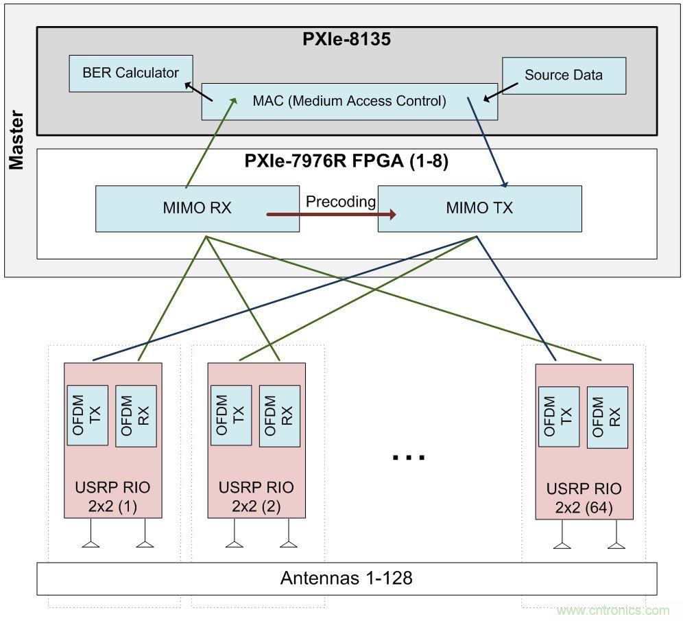 5G大規模多入多出(MIMO)測試臺:從理論到現實