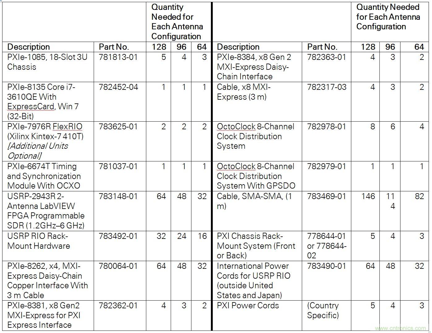 5G大規模多入多出(MIMO)測試臺:從理論到現實