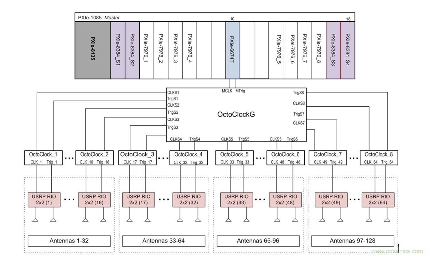 5G大規模多入多出(MIMO)測試臺:從理論到現實