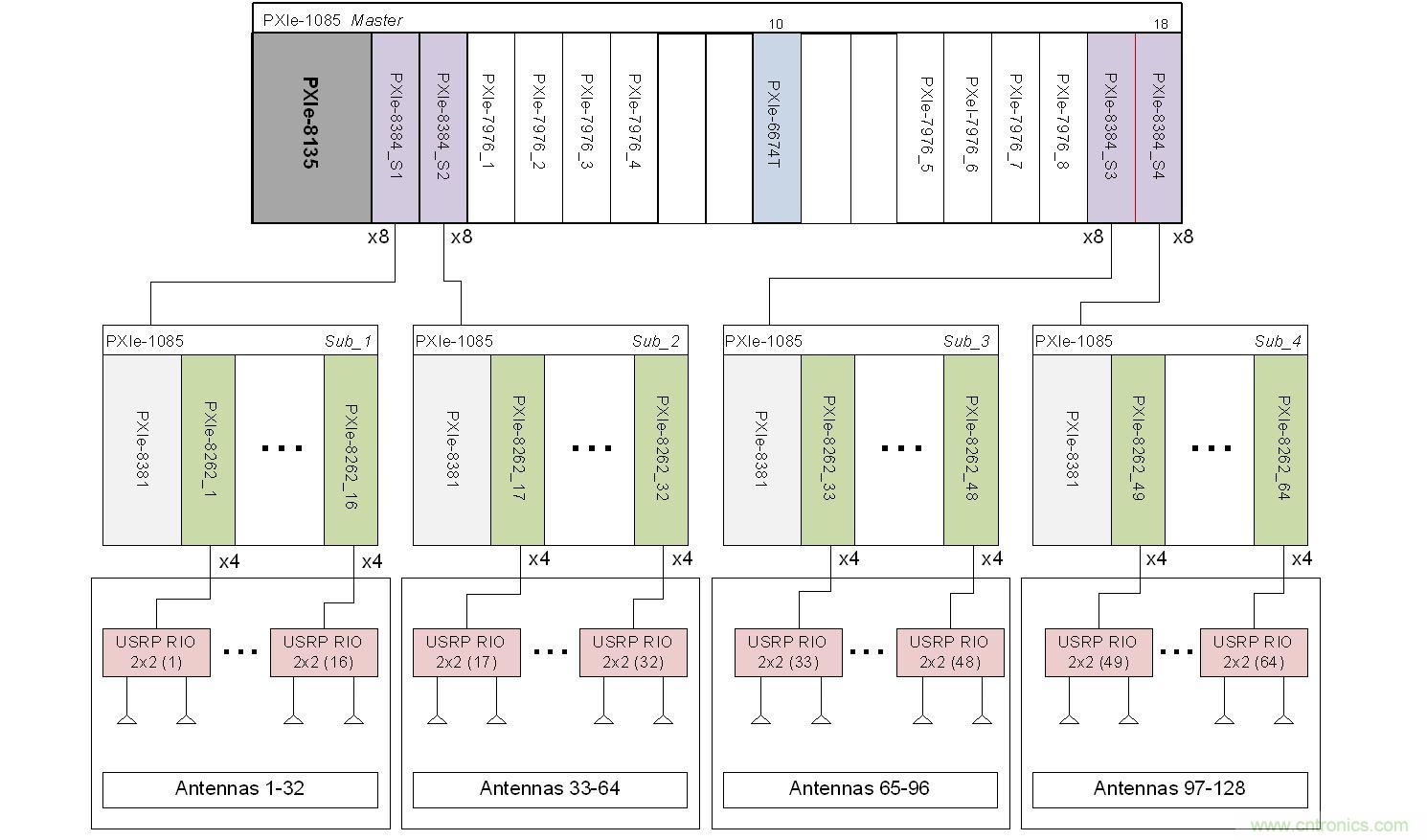 5G大規模多入多出(MIMO)測試臺:從理論到現實