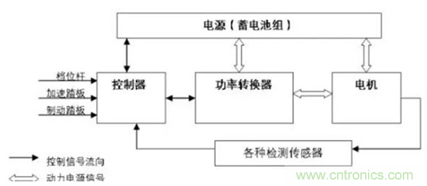 新能源汽車驅動電機深度分析!