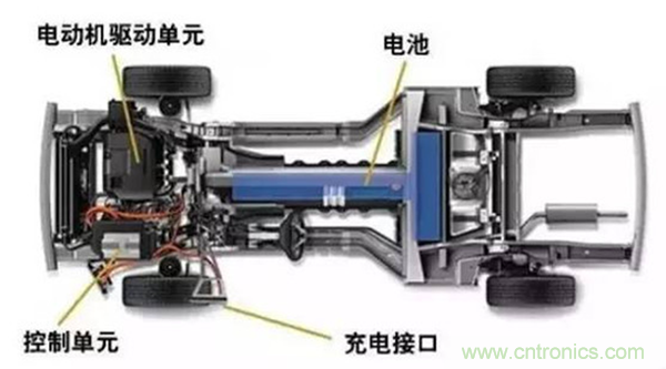 新能源汽車驅動電機深度分析!