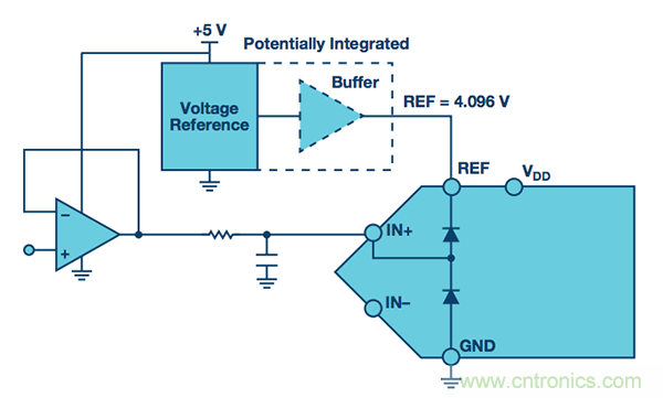 技術基礎:保護ADC輸入