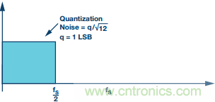 &Sigma;-&Delta;型ADC拓撲結構 基本原理：第一部分