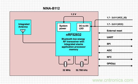兼容4.1、4.2和5的低功耗藍(lán)牙SoC和工具可應(yīng)對IoT挑戰(zhàn)2