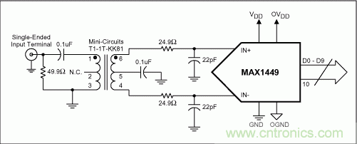 正確選擇輸入網絡，優化高速ADC的動態性能和增益平坦度