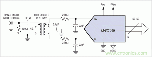 在高中頻ADC應用中，如何改善增益平坦度而又不影響動態性能？