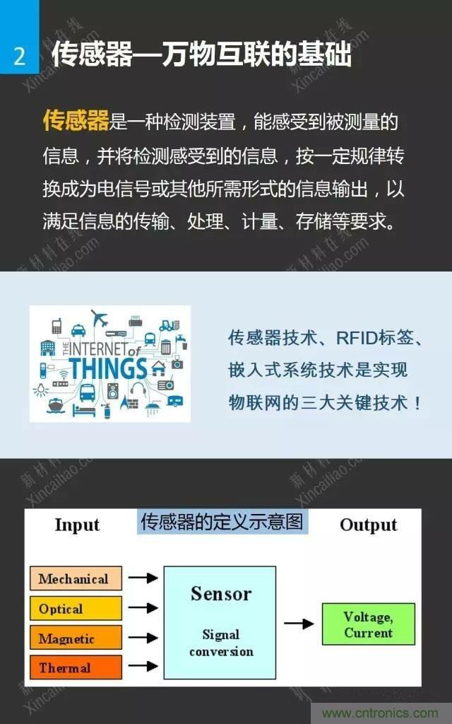 MEMS傳感器產業鏈及其廠家匯總（附圖解）