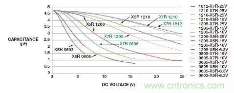 加了濾波電路，結果電源紋波還變大了！