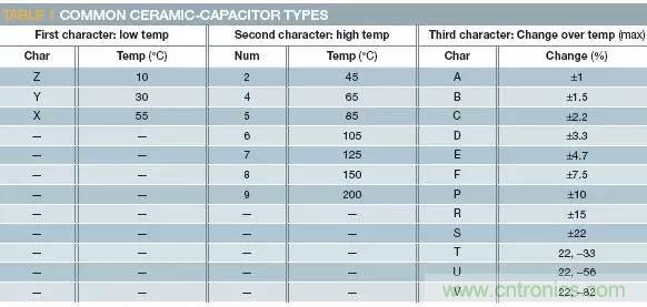 加了濾波電路，結果電源紋波還變大了！