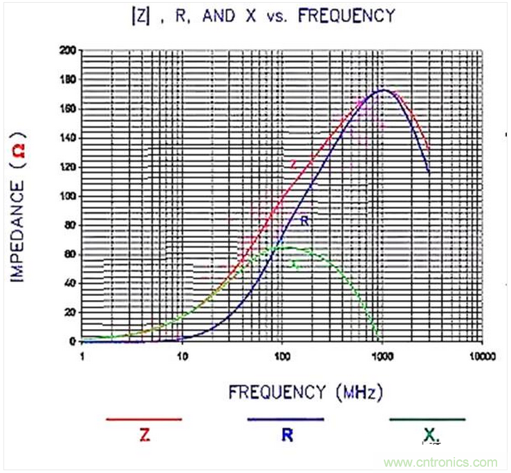 加了濾波電路，結果電源紋波還變大了！