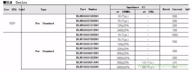 加了濾波電路，結果電源紋波還變大了！