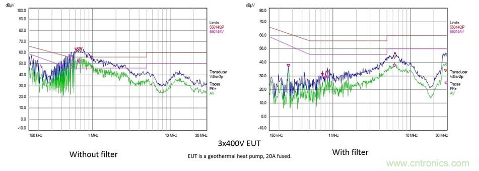在嚴(yán)格的時間、規(guī)模和成本限制下解決常見的EMC挑戰(zhàn)
