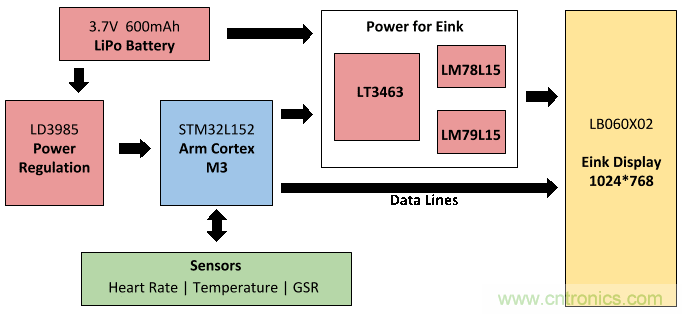 如何DIY一款能監控個人情緒的電子T恤？