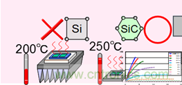 帶你走進碳化硅元器件的前世今生!