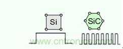 帶你走進碳化硅元器件的前世今生!