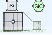 帶你走進碳化硅元器件的前世今生!