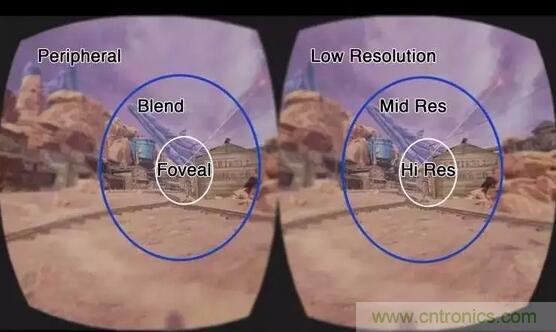 眼球追蹤技術(shù)面臨四大難題，下一步應(yīng)該這樣走？