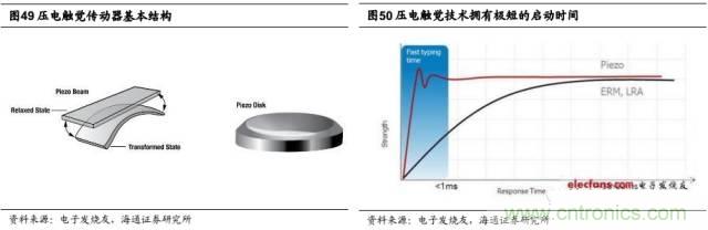 拆解蘋果/三星/小米/一加，從馬達技術看觸覺反饋的差距