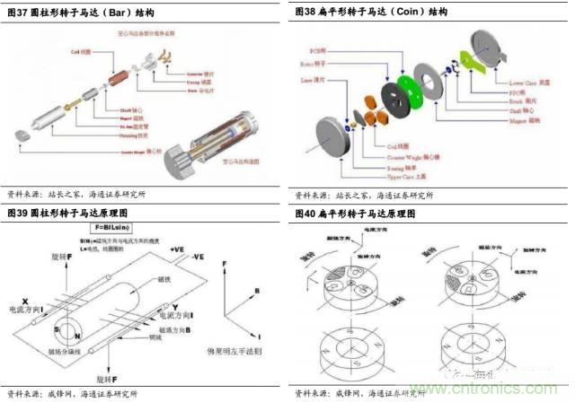 拆解蘋果/三星/小米/一加，從馬達技術看觸覺反饋的差距