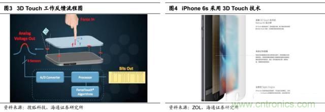 拆解蘋果/三星/小米/一加，從馬達技術看觸覺反饋的差距