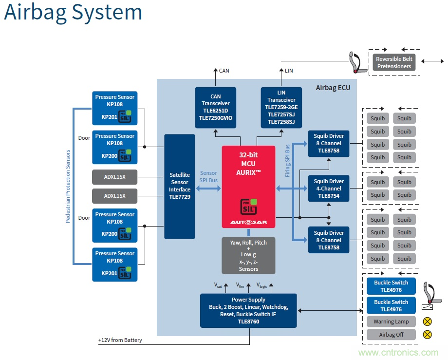 汽車電子與&ldquo;常規(guī)&rdquo;電子有何不同？