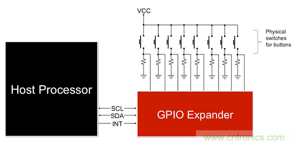 利用I2C GPIO擴展器最大化復用信息娛樂系統設計