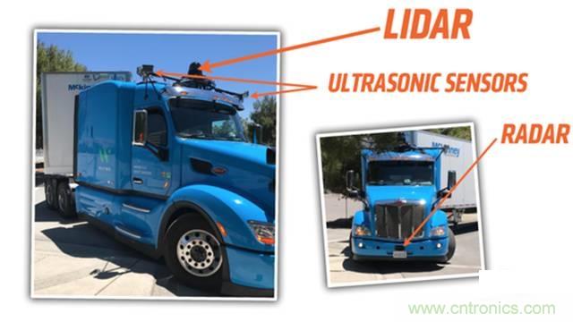 揭秘全球6大自動(dòng)駕駛卡車，硬件配置及方案有哪些不同